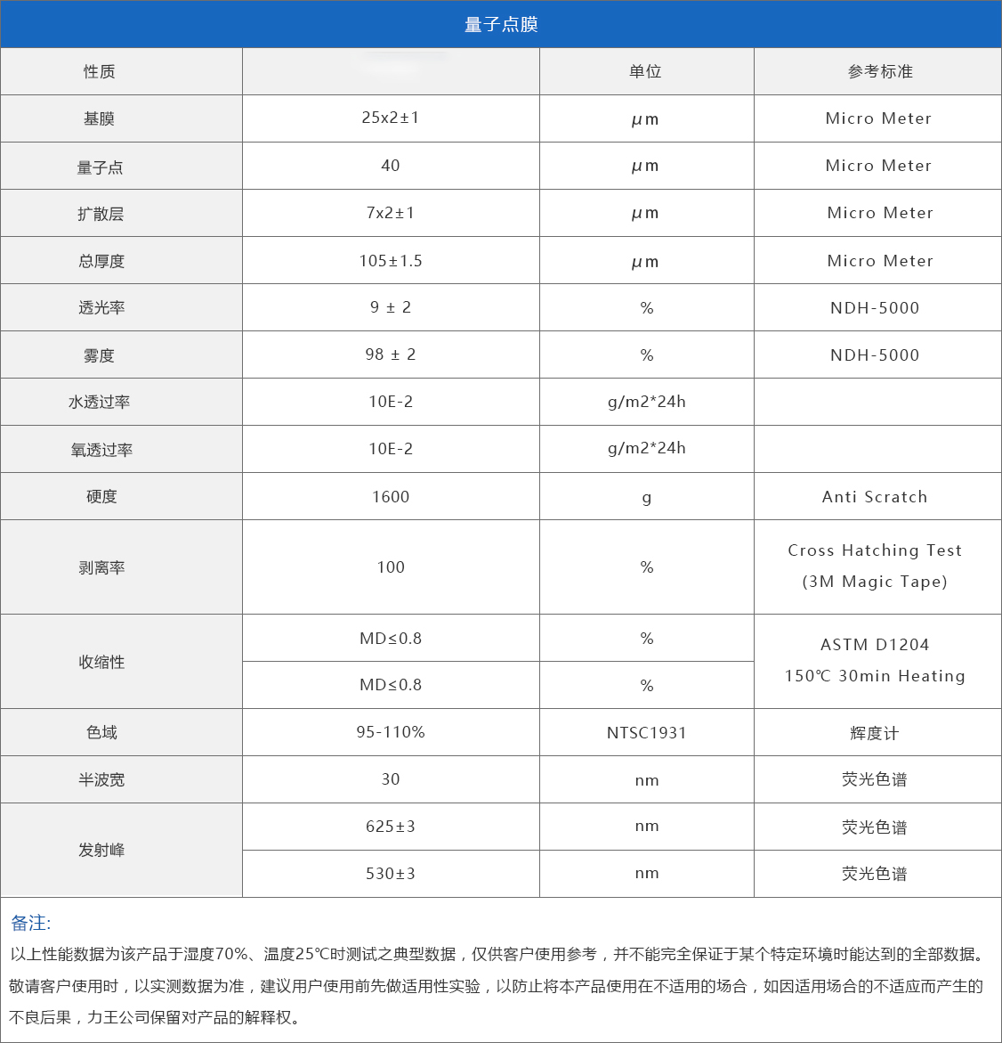 杜睿5000系列量子点膜