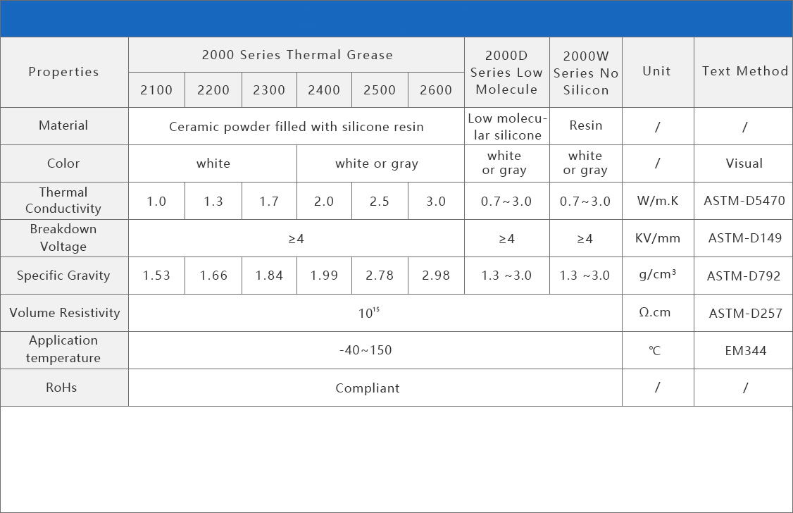 Duxerials2000 series thermal grease