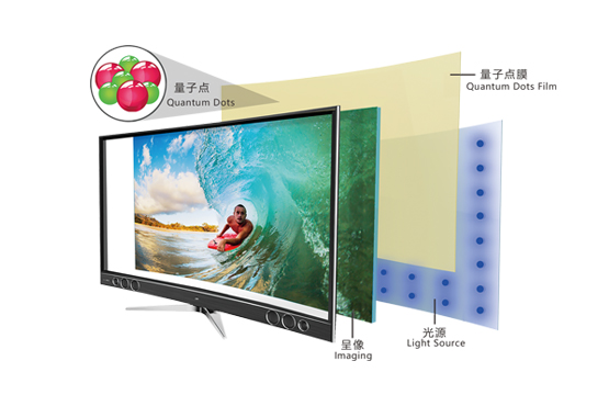 Quantum dot film (QD film)