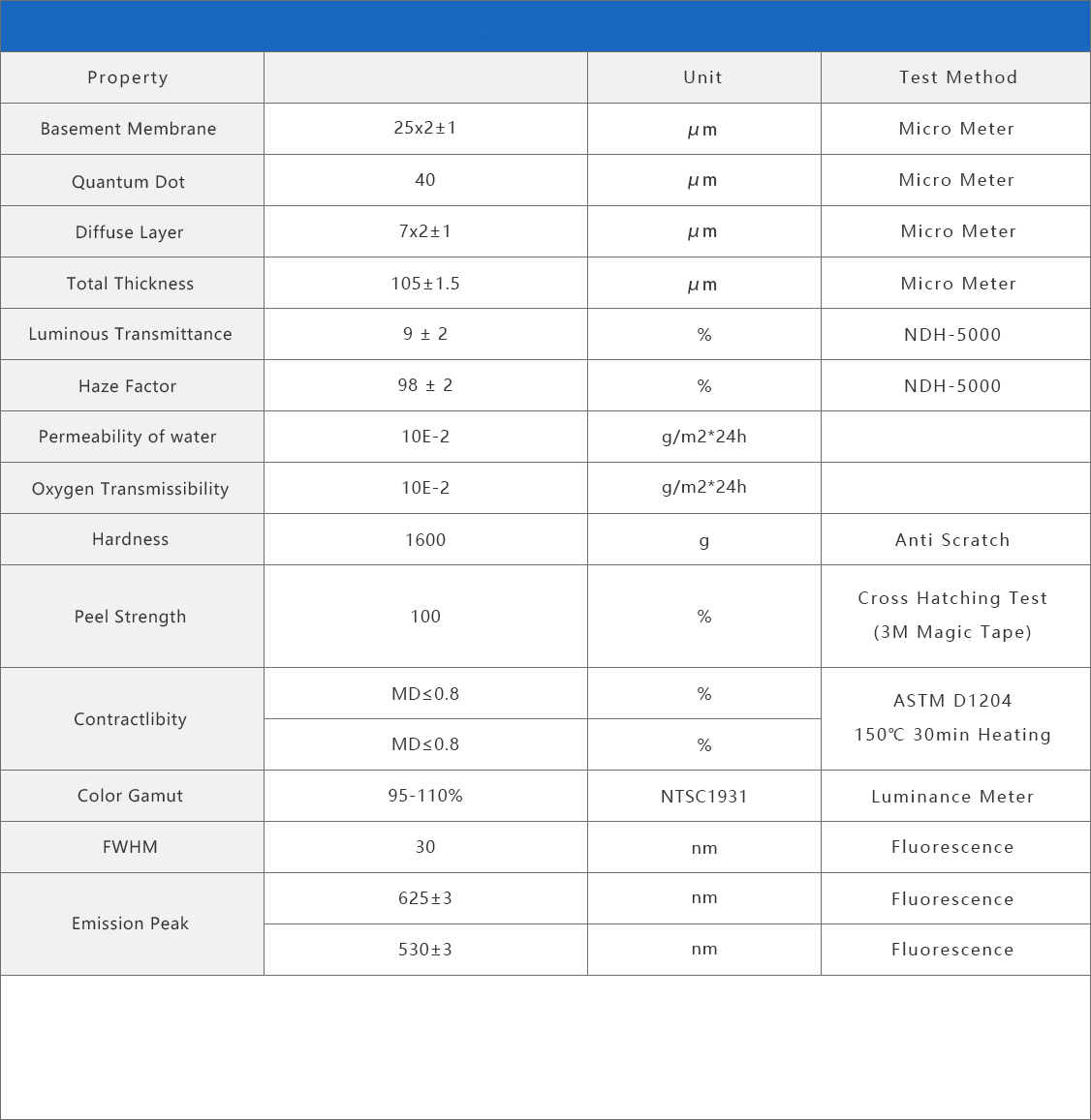 Duxerials5000 Series quantum dots film