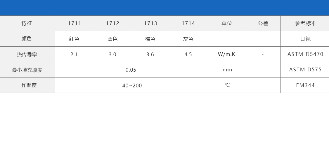 1710系列导热硅凝胶导热硅凝胶