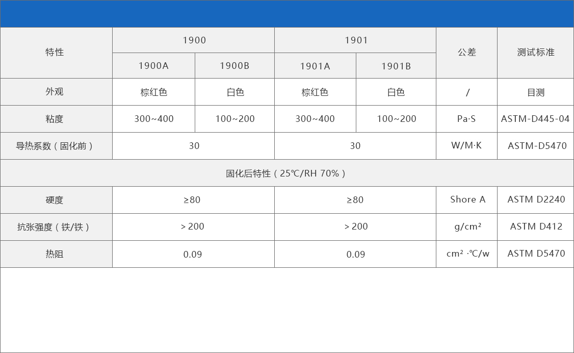 1900系列导热粘接胶导热胶水导热材料