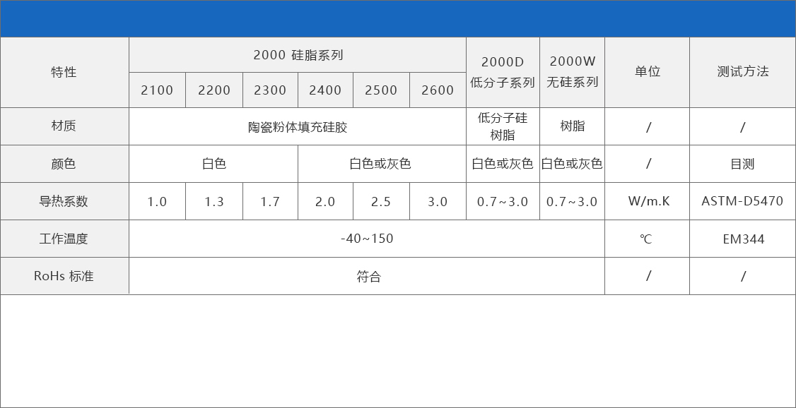 杜睿新材2000系列导热硅脂导热膏