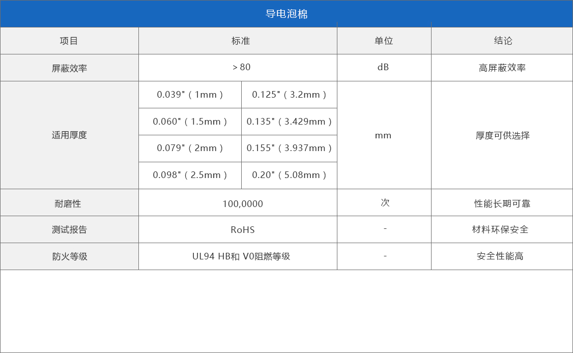 杜睿新材导电泡棉模切材料