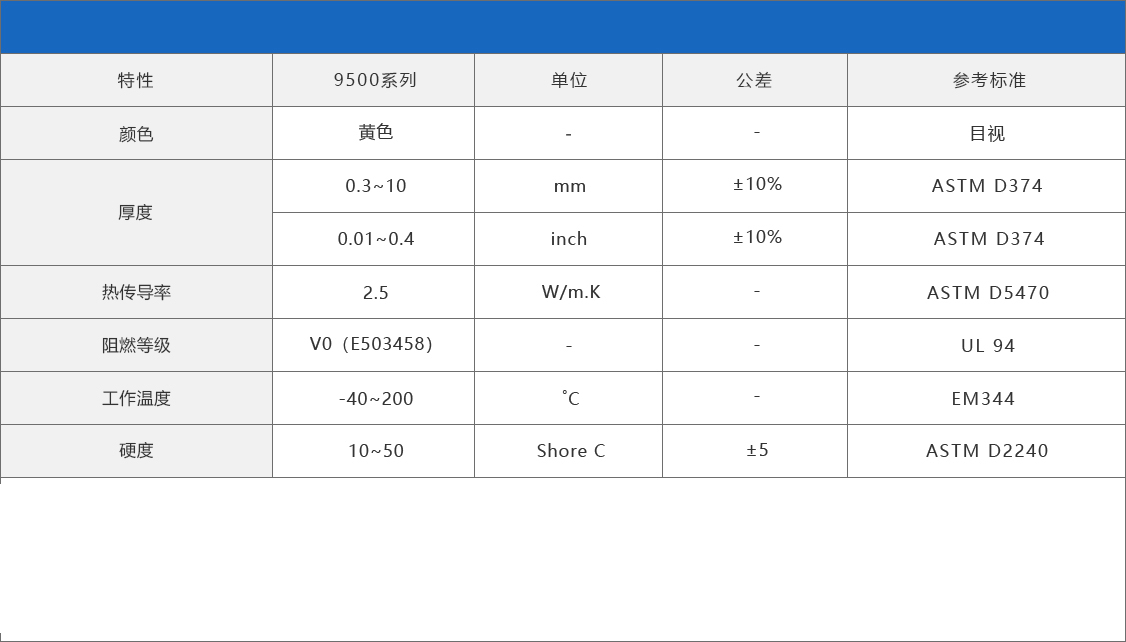 579系列2.5W导热硅胶片导热片