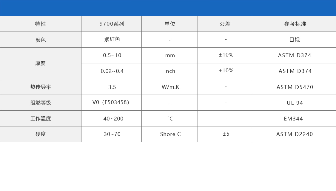 974系列3.5W导热硅胶片导热片垫片