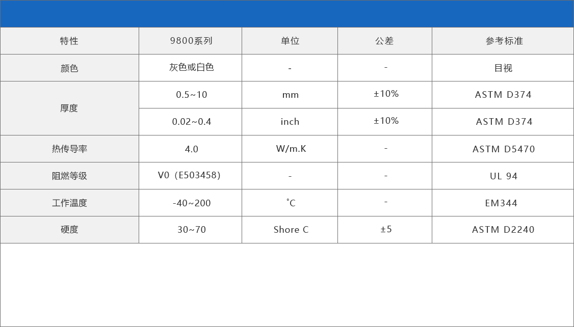 570系列4.0W导热硅胶片导热垫片