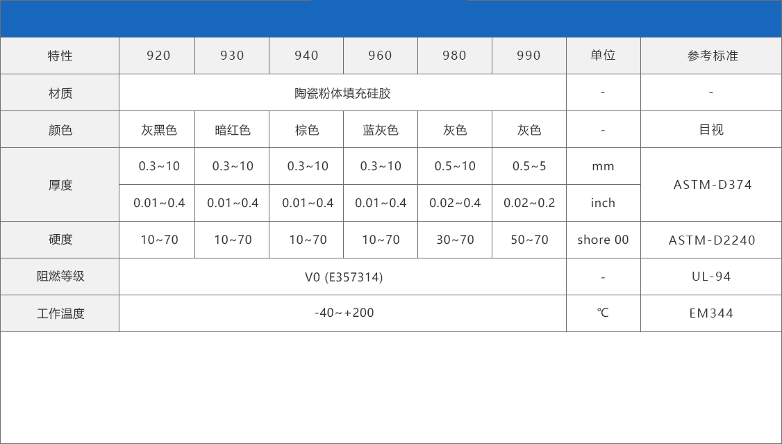 杜睿新材900系列灭火导热片