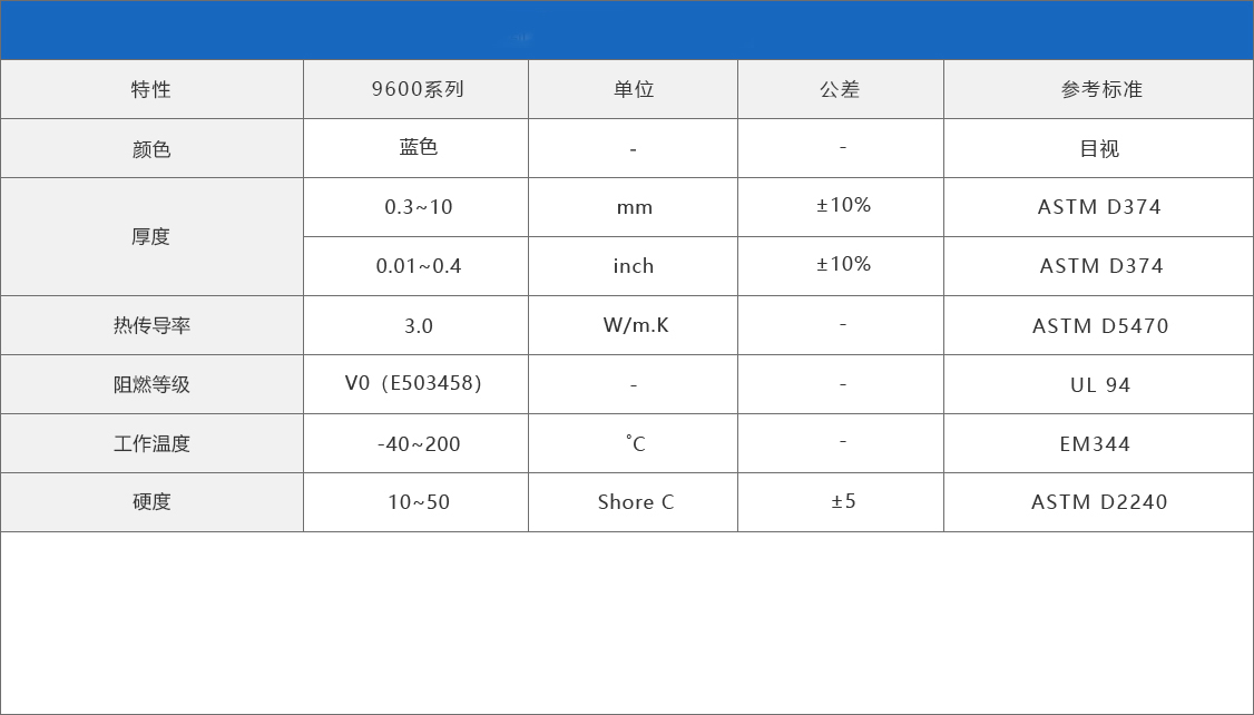 TAP11系列3.0W导热硅胶片导热片