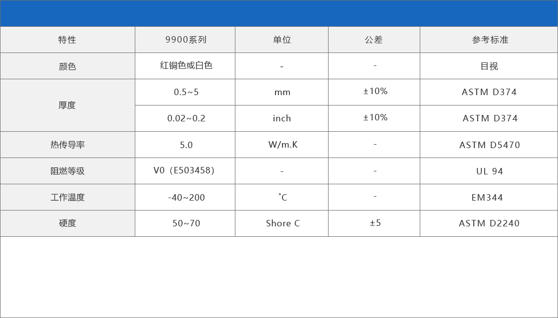 杜睿9900系列5.0W高导导热硅胶片导热片